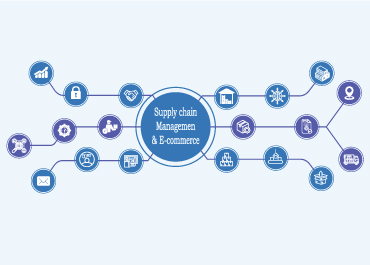 Supply Chain Management & E-commerce