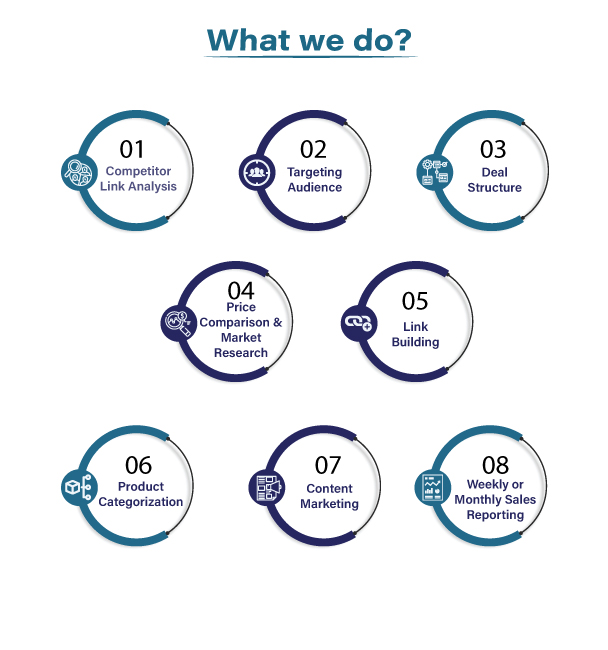 Market Research & Data Anyalysis